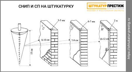 СНиП и СП на штукатурку