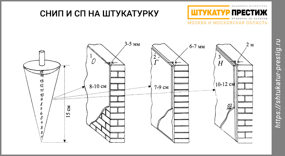 СНиП и СП на штукатурку